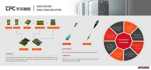 天孚通信亮相OFC2022 展示400G與800G高速光引擎產(chǎn)品，推動計算機(jī)網(wǎng)絡(luò)工程施工與設(shè)計創(chuàng)新