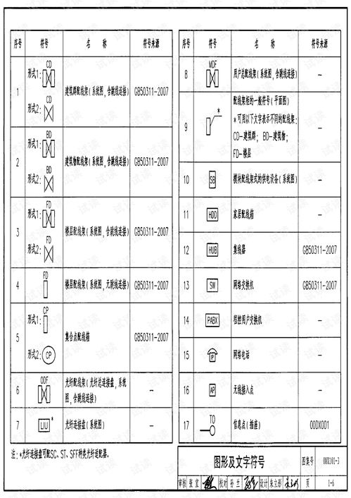 綜合布線系統工程設計與施工 計算機網絡工程的關鍵實踐