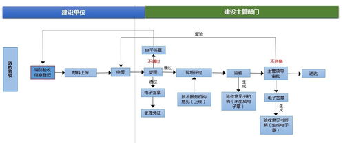 黑龍江省建設工程消防設計審查、驗收及備案服務系統與計算機網絡工程施工與設計
